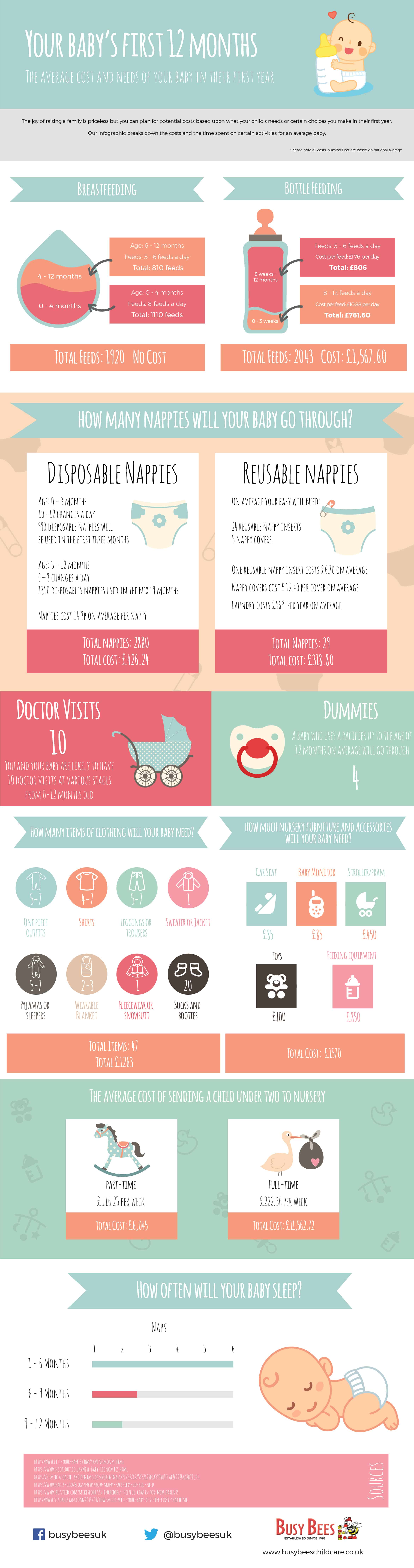 The Average Cost of a Baby's First Year In The Playroom